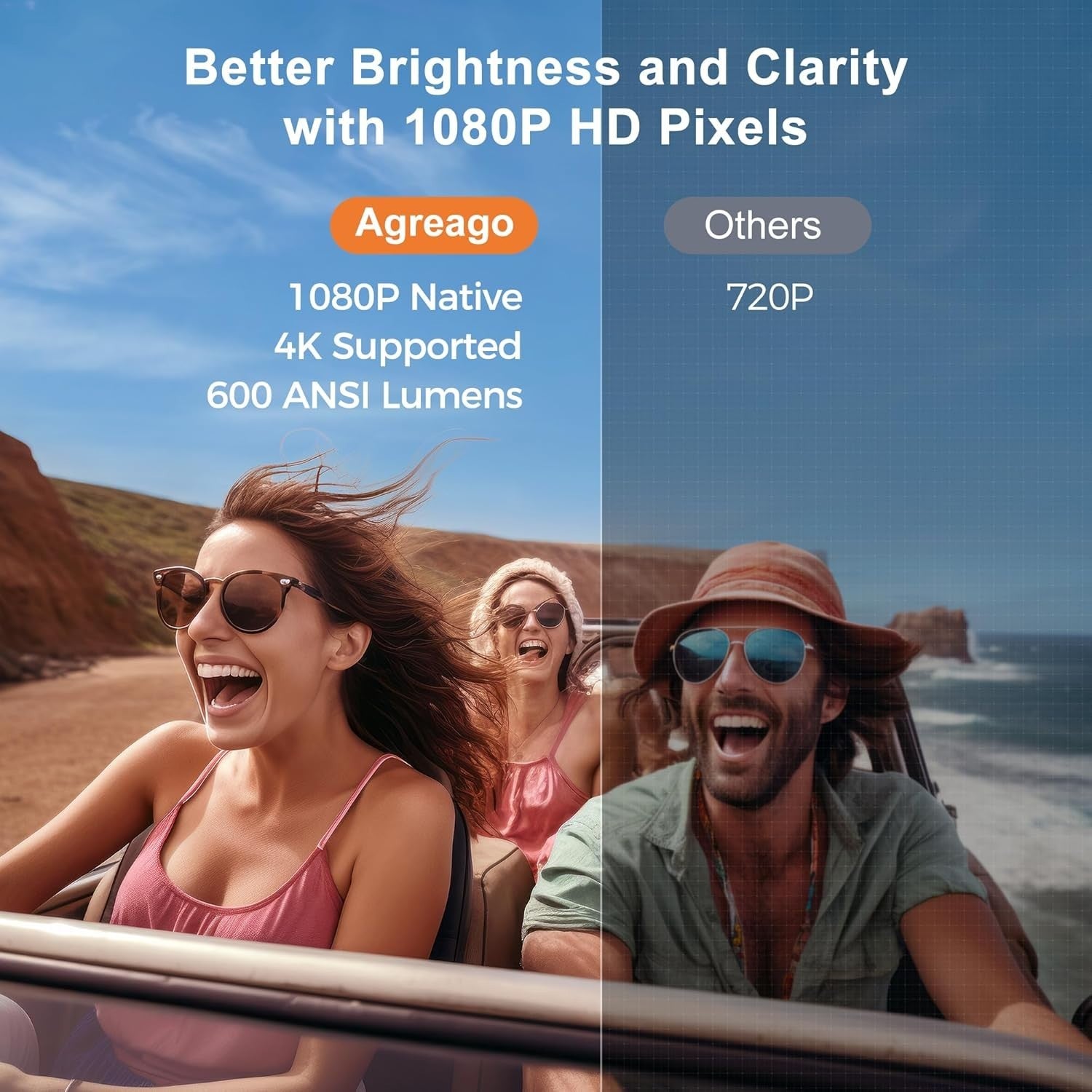 Agreago GC357 1080P Projector Auto Focus WiFi 6 Bluetooth 5.2 w/Screen 300"
