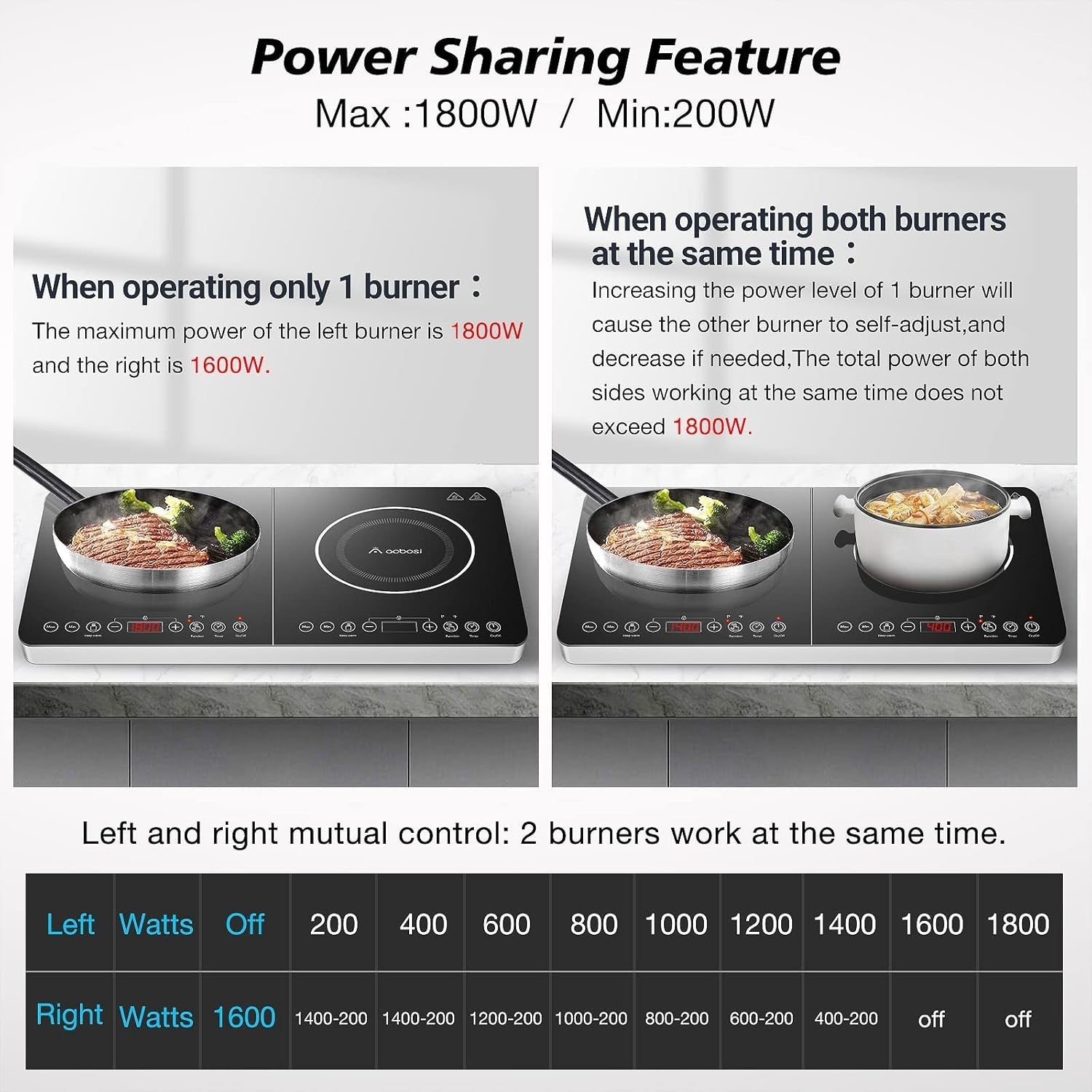 Aobosi Double Induction Cooktop 1800W Dual Burner Portable 22" 10 Temp NEW