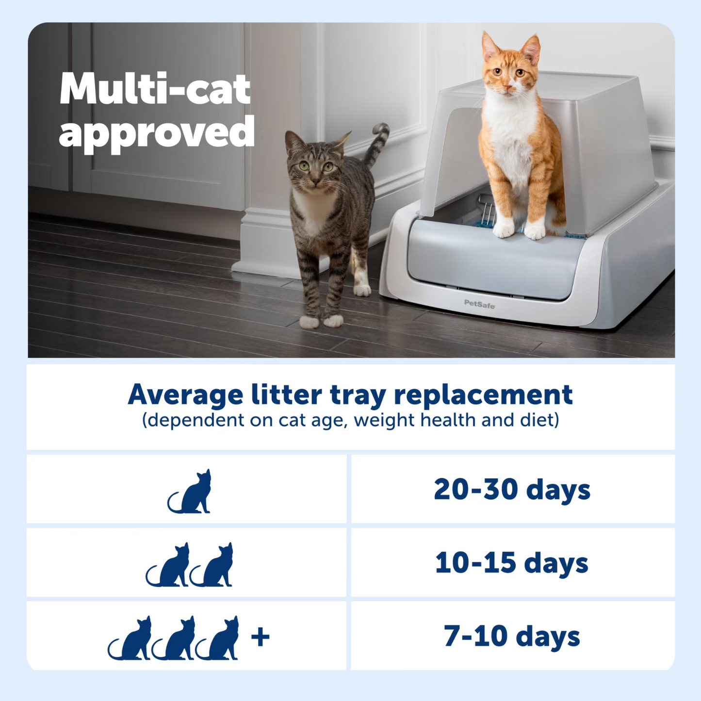 PetSafe ScoopFree Crystal Pro Automatic Cat Litter Box w/ Stainless Steel Tray