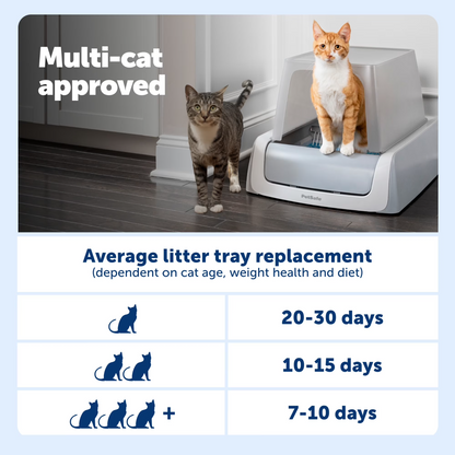 PetSafe ScoopFree Crystal Pro Automatic Cat Litter Box w/ Stainless Steel Tray