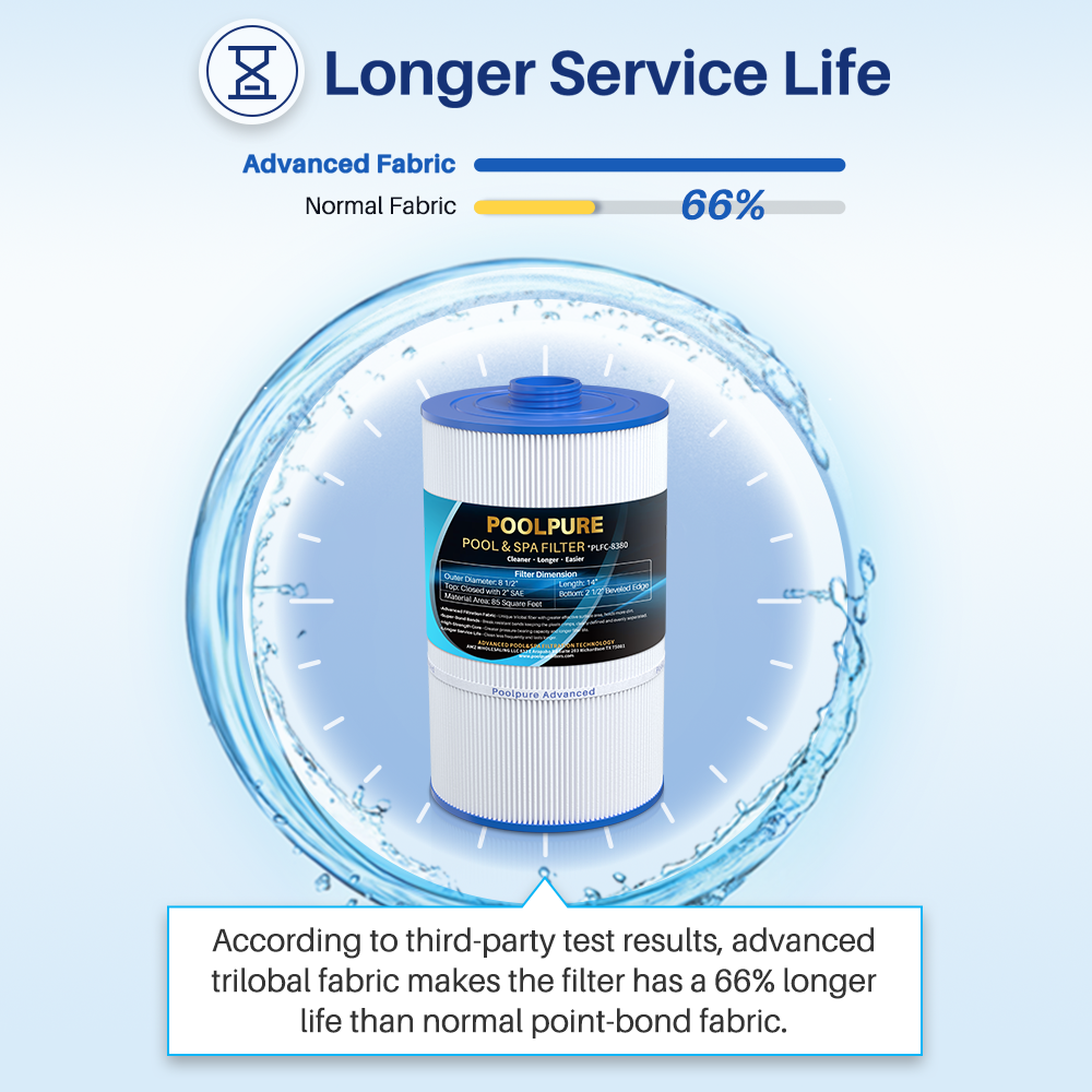 POOLPURE PLFC-8380 Spa Filter Sundance 6540-501 Unicel C-8380 85 SqFt NSF New