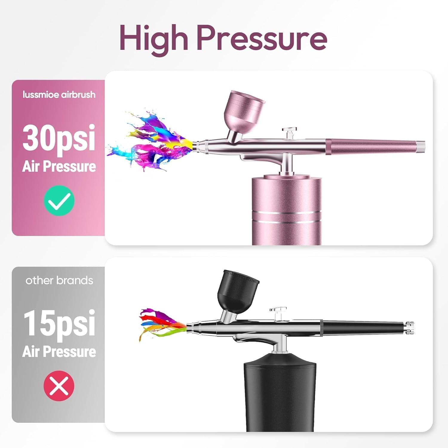 lussmioe Airbrush Kit Compressor 30PSI Cordless 0.3mm Nail Makeup Art Pink