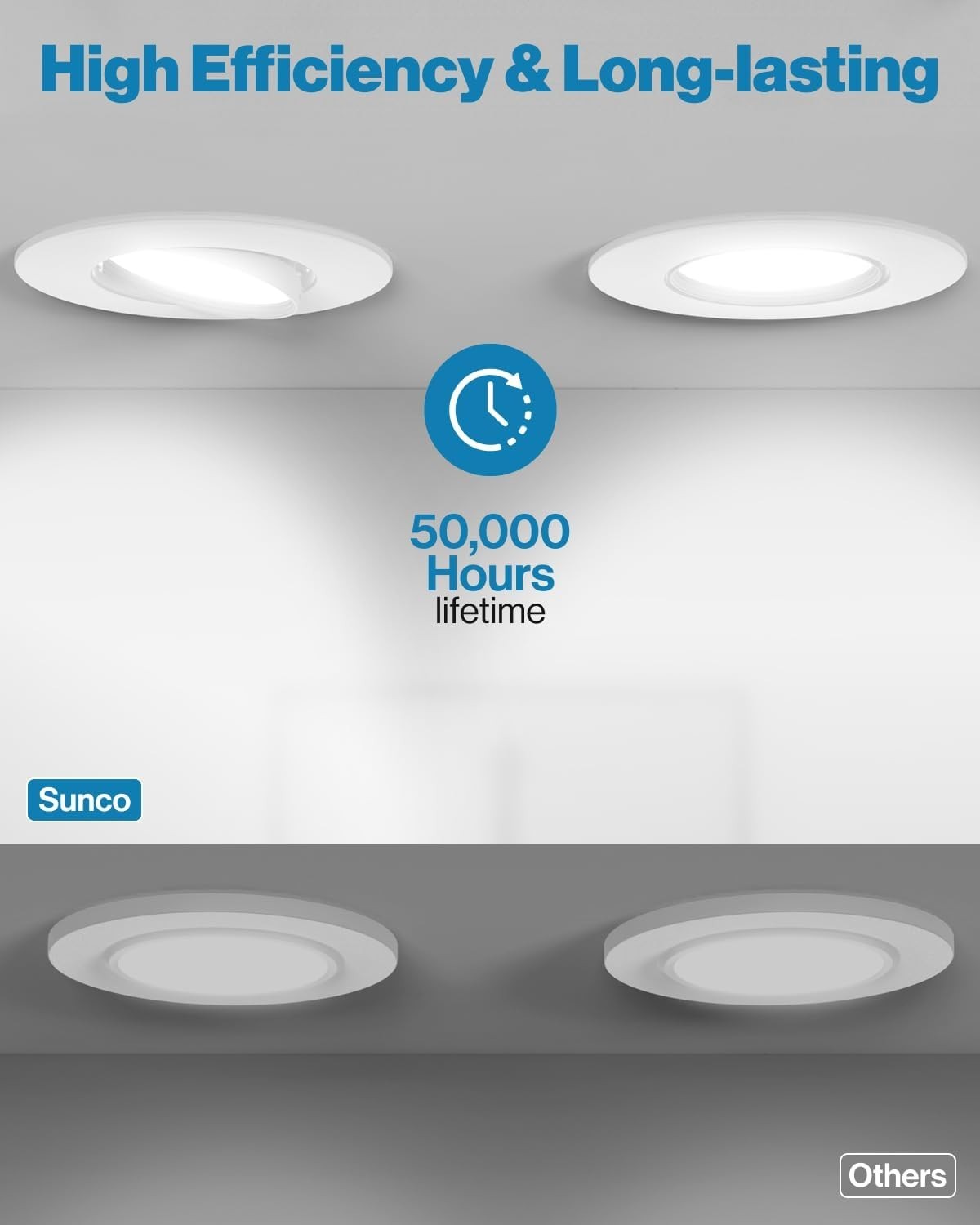 Sunco 4-Pack 5/6" LED Gimbal Recessed Downlight 5 CCT Dimmable Retrofit 12W